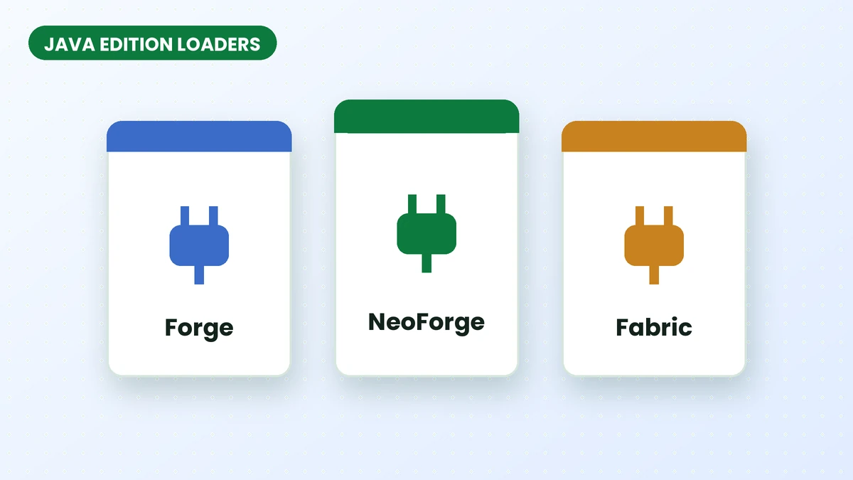 Three cards labelled Forge, NeoForge and Fabric representing Java Edition mod loaders